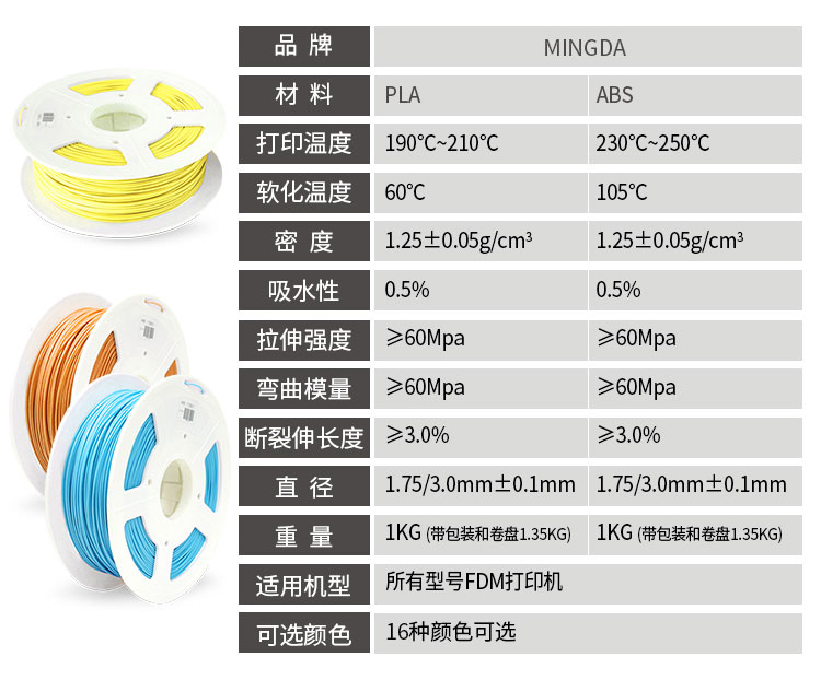南宫28NG相信品牌力量高品质3D打印耗材(图3)